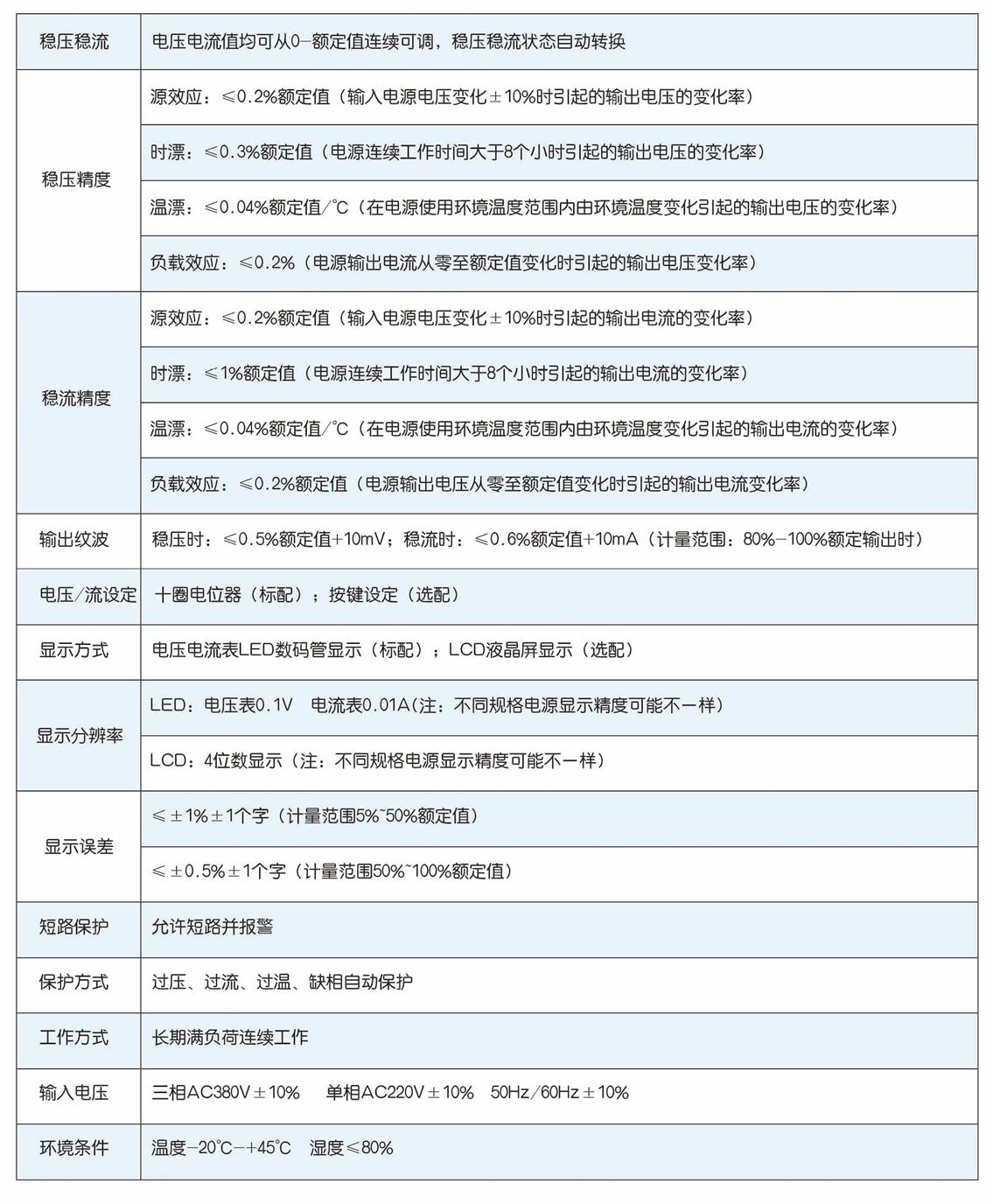 技术指标
