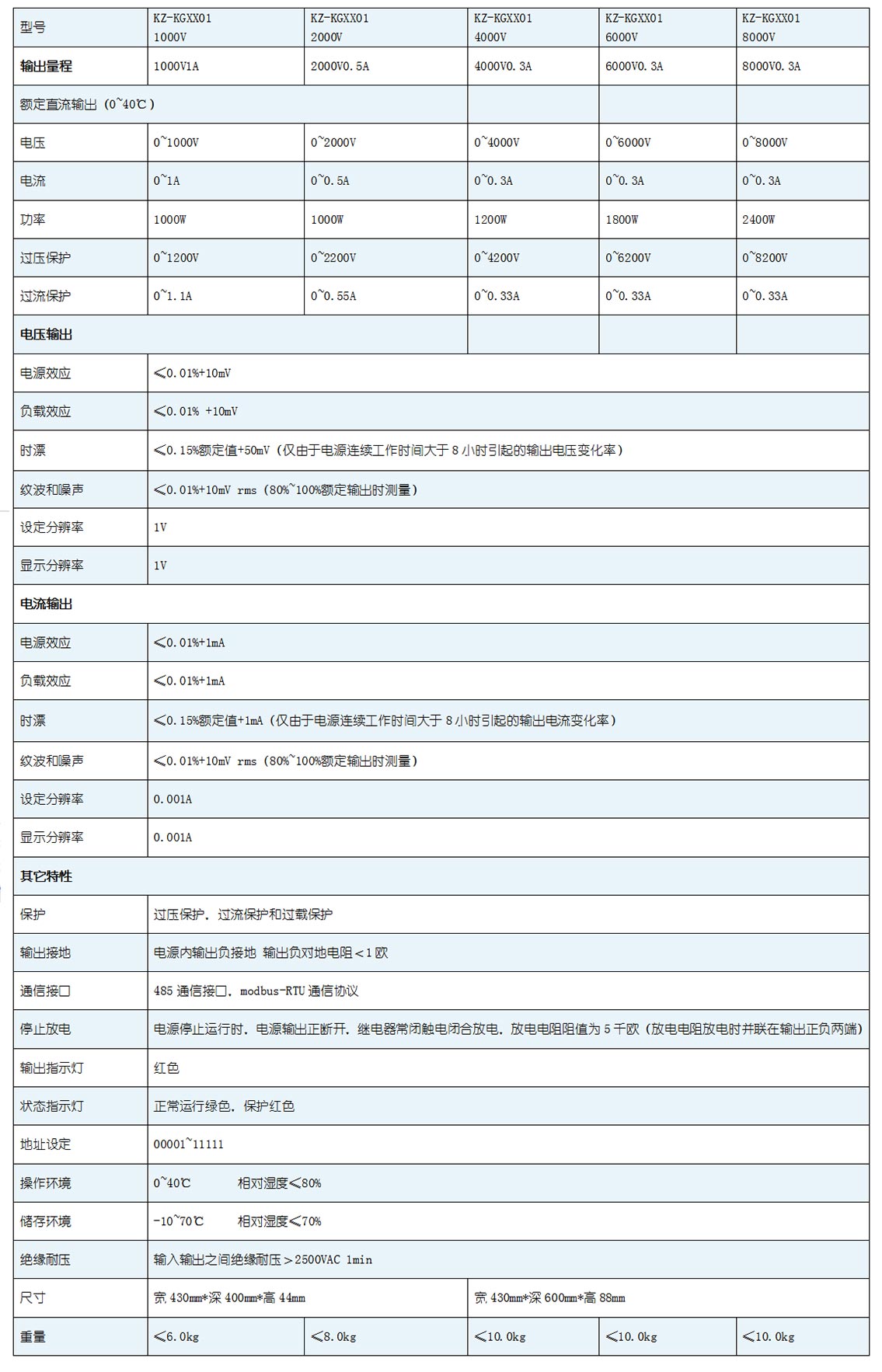 技术参数