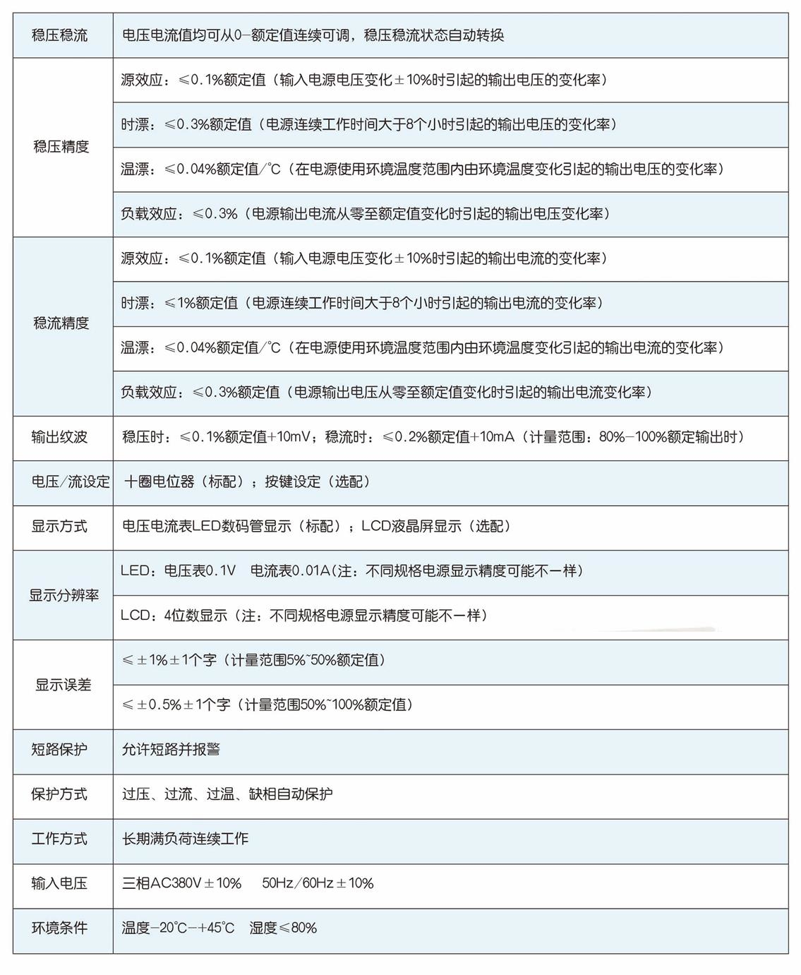 参数