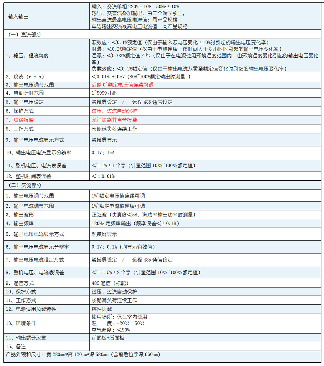 技术参数