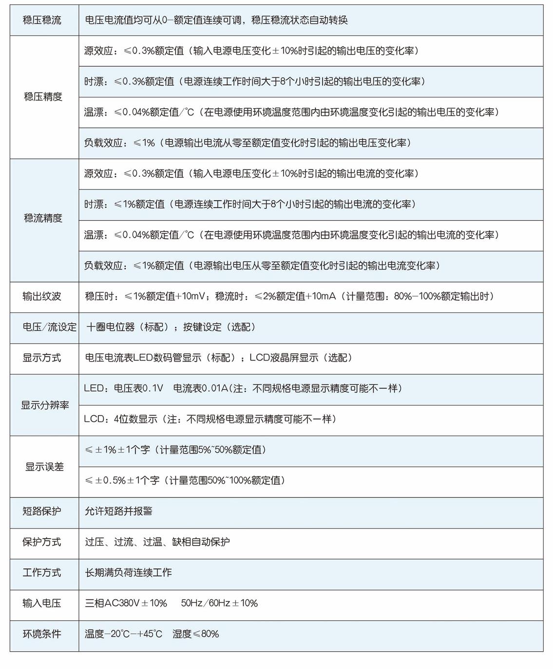 技术参数