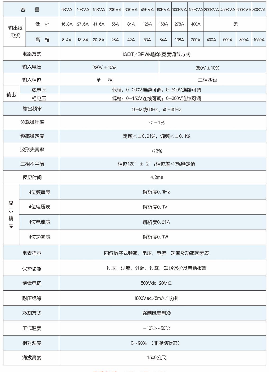 参数02