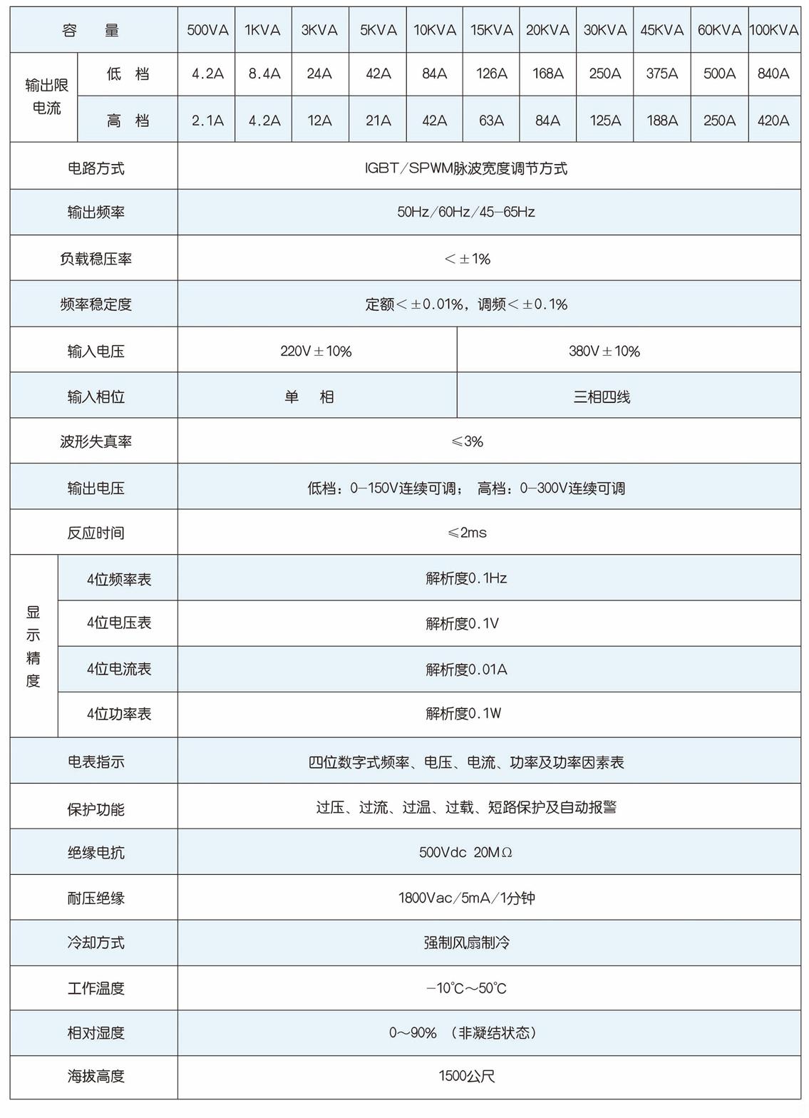 参数01