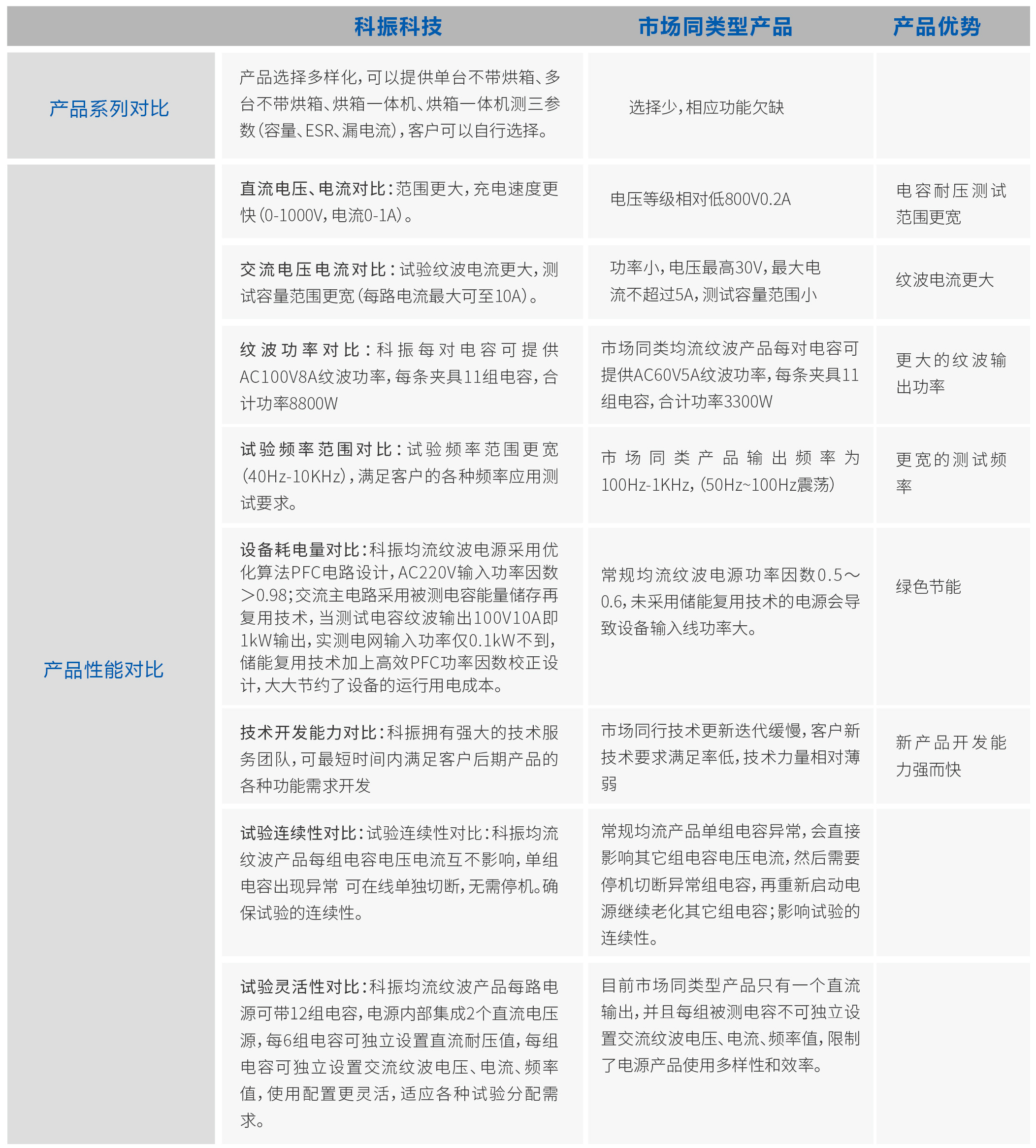DRQ10对比